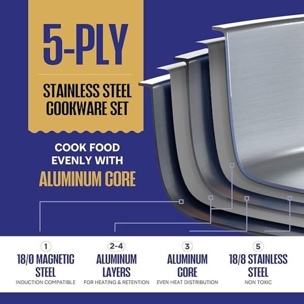 LEGEND COOKWARE Conjunto de panelas de aço inoxidável | 5 camadas, 14 peças, indução, não tóxico, seguro para forno | Melhor 18/8 totalmente revestido | Cozinha profissional, qualidade de chef pesado - Imagem 3