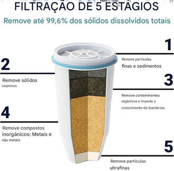 ZeroWater Dispensador de jarro de filtro de água de 5 estágios pronto para leitura de 22 xícaras com filtro de água zero TDS de 5 estágios 0 – Certificado IAPMO para reduzir metais, cloro, chumbo - Imagem 2