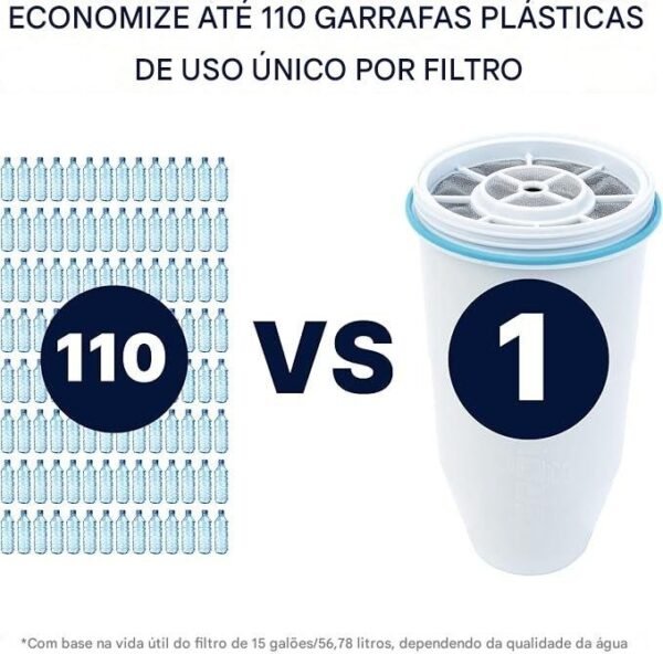 ZeroWater Dispensador de jarro de filtro de água de 5 estágios pronto para leitura de 22 xícaras com filtro de água zero TDS de 5 estágios 0 – Certificado IAPMO para reduzir metais, cloro, chumbo - Imagem 3