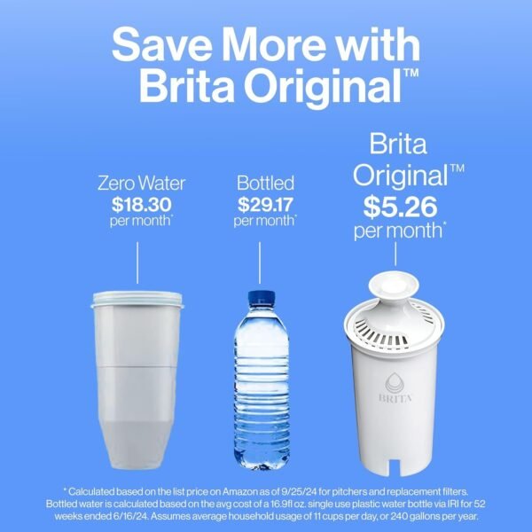 Brita Jarro de filtro de água Metro com indicador de mudança SmartLight, livre de BPA, substitui 1.800 garrafas de água de plástico por ano, dura dois meses, inclui 1 filtro, pequeno - Imagem 7