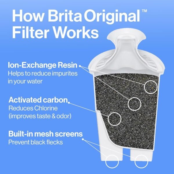 Brita Jarro de filtro de água Metro com indicador de mudança SmartLight, livre de BPA, substitui 1.800 garrafas de água de plástico por ano, dura dois meses, inclui 1 filtro, pequeno - Imagem 6