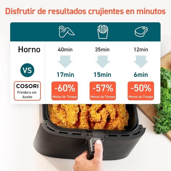 COSORI Fritadeira sem óleo 5,5 l, preto, branco e vermelho - Imagem 6