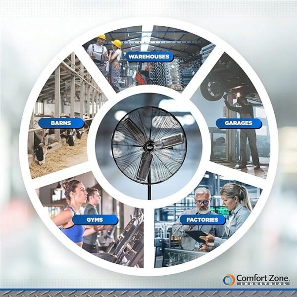 Comfort Zone Ventilador de pedestal industrial, 76 cm, 3 velocidades, alta velocidade, altura ajustável 142 cm a 193 cm, metal, atende aos padrões OSHA, fluxo de ar 11 m/s, ideal para garagem, oficina - Imagem 4